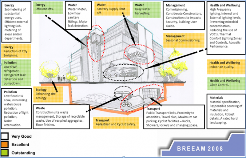 File:Breeam office.png