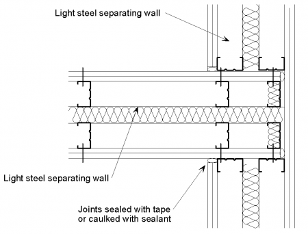 Junction Details For Acoustic Performance