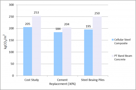 Insulation Cost Comparison Chart