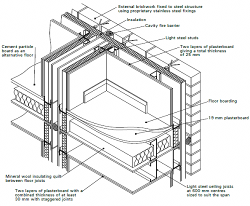 Modular Construction Steelconstruction Info