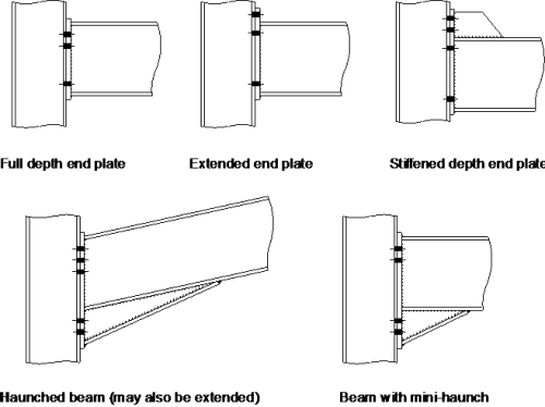 Moment Resisting Connections Steelconstruction Info