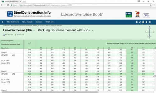 The Blue Book - SteelConstruction.info