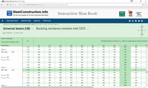 Steel I Beam Load Chart Pdf