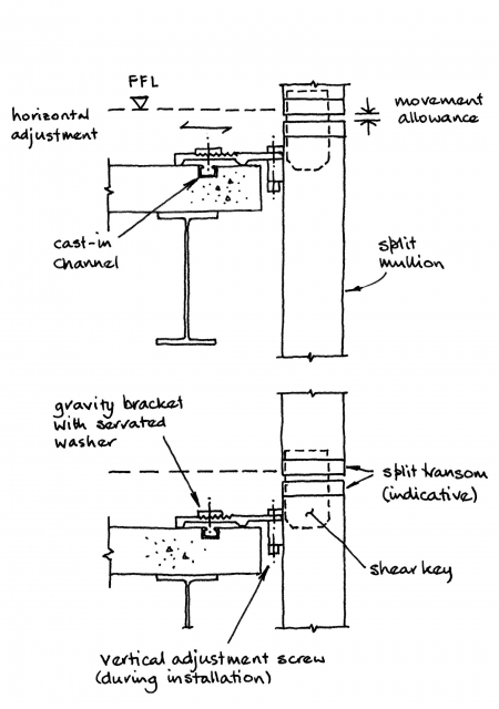 Use of steel in cladding systems - SteelConstruction.info