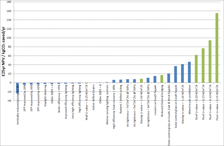 Ber Energy Rating Chart