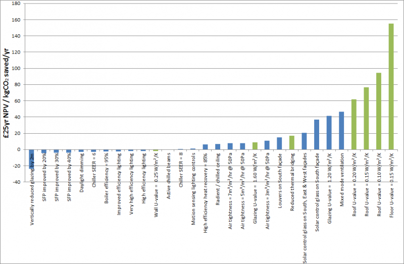 File:EE measures.png
