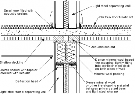 Composite Deck Detail Floor systems SteelConstruction info Composite Deck Detail Floor systems SteelConstruction info