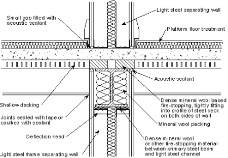 Floor Systems Steelconstruction Info