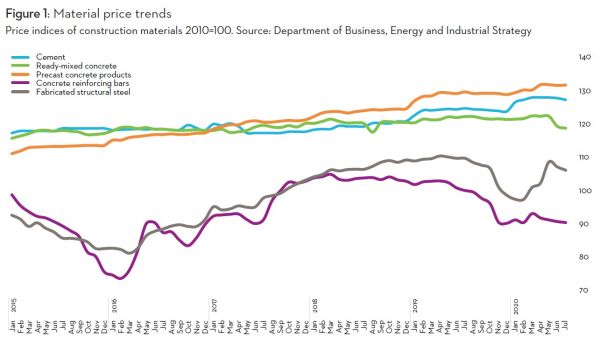 Steel Price Chart 2013