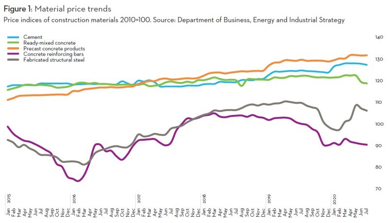 File:Material Price Trends.jpg