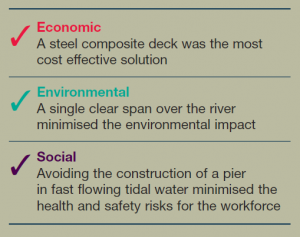 River Kelvin Bridge - Table.png