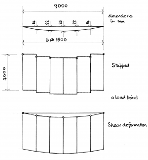 Facade Supports And Structural Movements Steelconstruction Info