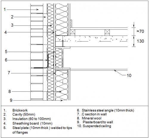 Use Of Steel In Cladding Systems Steelconstruction Info