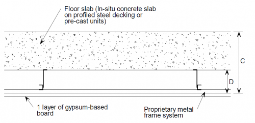 Acoustic Performance Of Floors Steelconstruction Info