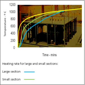 Heating rates.png