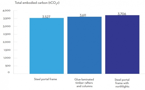 Retail CO2 Comparison.jpg