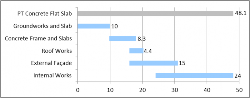 File:Building 1 - PT flat slab.png