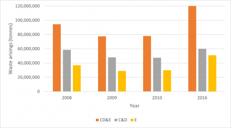 Waste Arisings 2008-2016.png