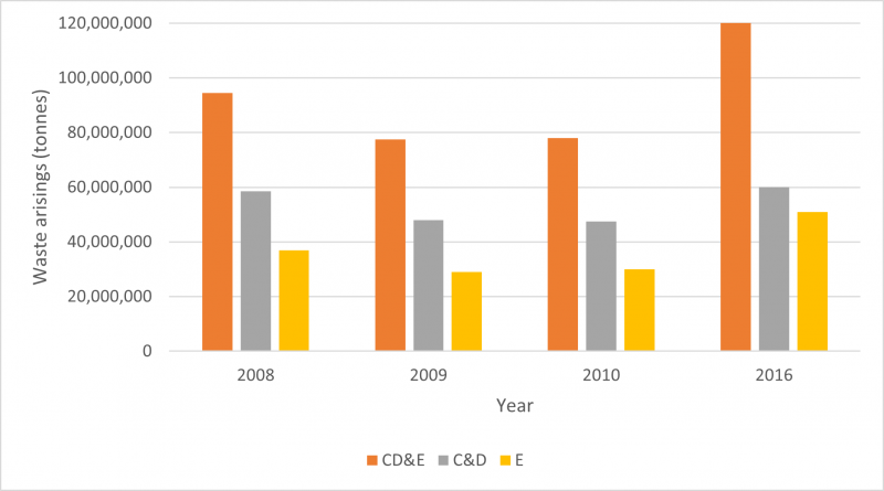 File:Waste Arisings 2008-2016.png