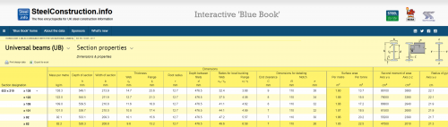 Blue book properties 1.png