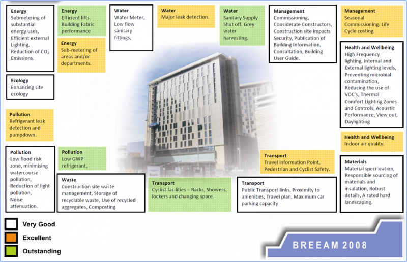 File:Breeam mixed use.png
