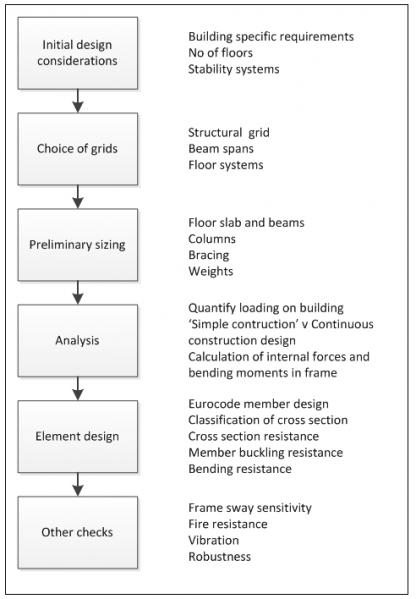 File:Design process.png