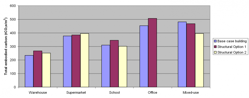File:Figure 3a.png