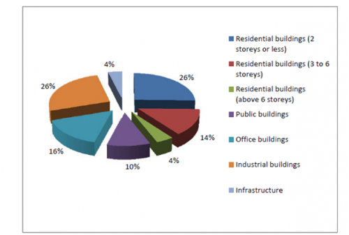 Building type 2000 survey.png