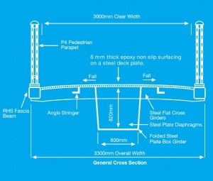 Footbridges Fig7.jpg