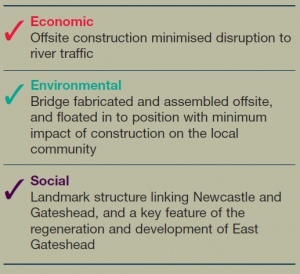 Gateshead Millenium Footbridge - Table.png