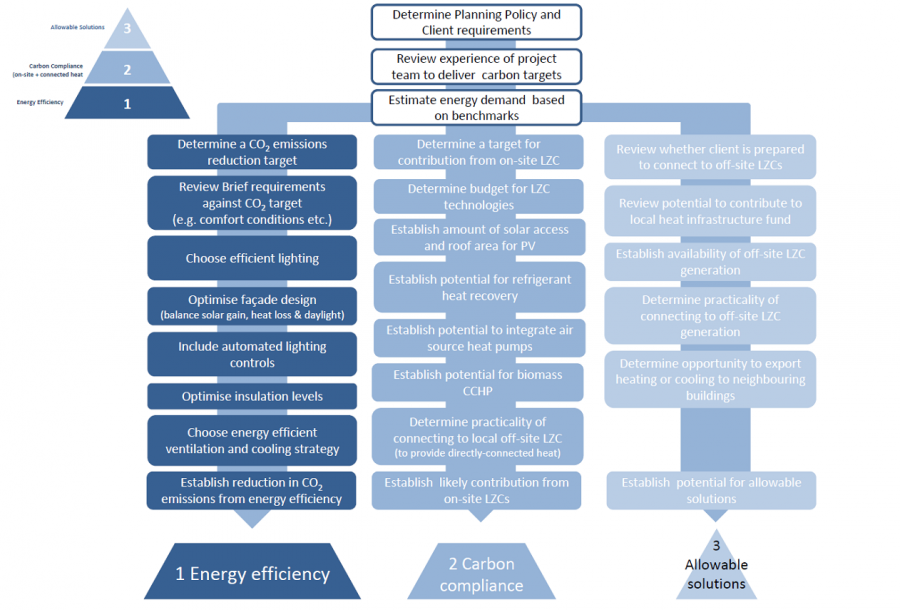 Ber Energy Rating Chart