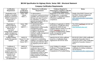 Series 1800 Certification Requirements.jpg