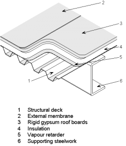 Flat Metal Roof Detail Building envelopes SteelConstruction info Flat Metal Roof Detail Building envelopes SteelConstruction info