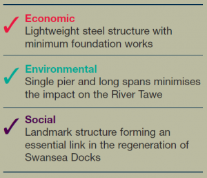 Swansea Sail Bridge - Table.png