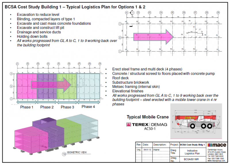 Cost Comparison Study Steelconstruction Info
