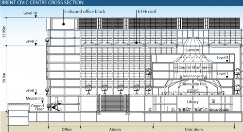 Brent Civic Centre.png