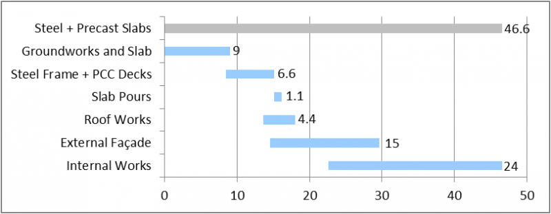 File:Building 1 - Steel + Precast.png