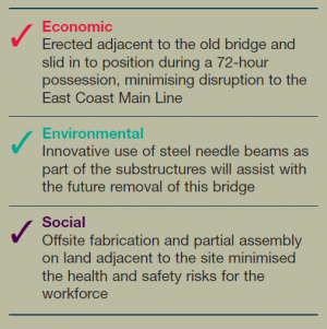 Newark Dyke - Table.png