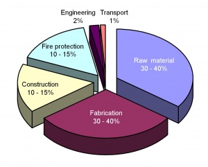 Breakdown of steel frame costs.jpg