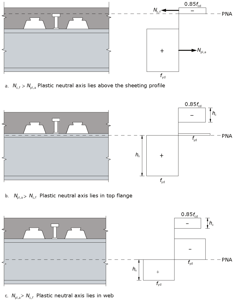 Composite construction SteelConstruction.info