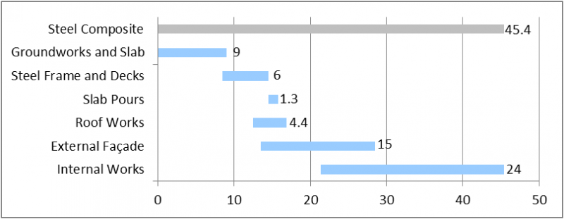 File:Building 1 - Steel + decking.png