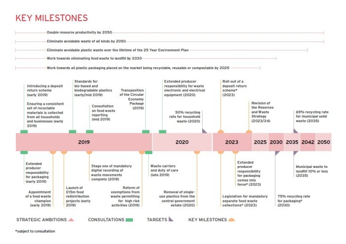 Waste strategy milestones.jpg