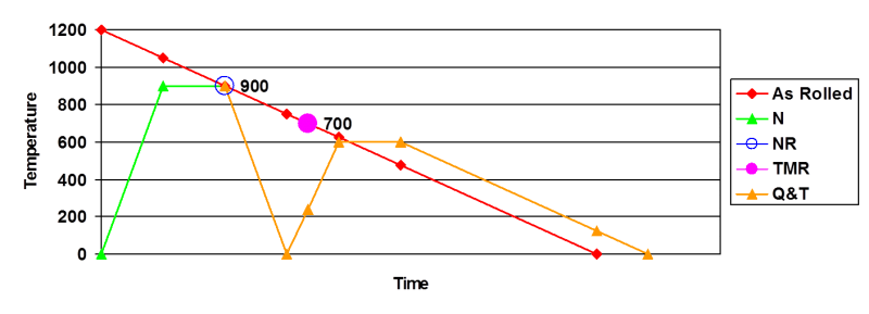 File:Time - Temperature Rolling Chart 1.png
