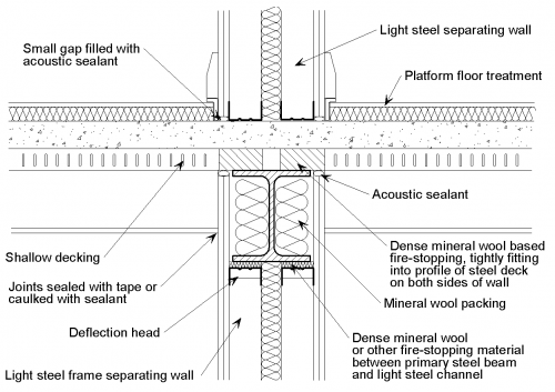 Sketch showing flanking paths at the party wall-floor junction and