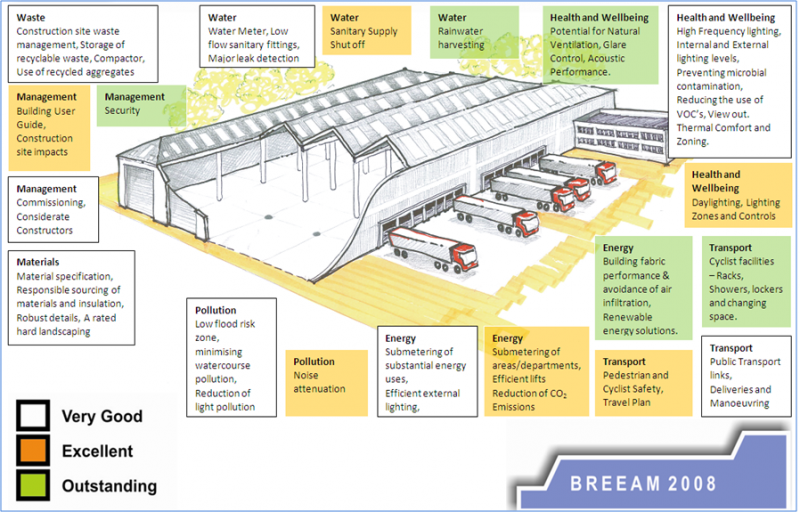 File:Breeam warehouse.png
