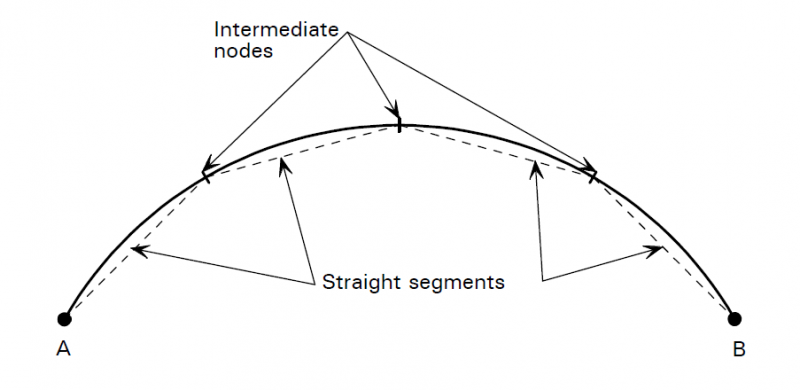File:Modelling curved members using straight segments.png