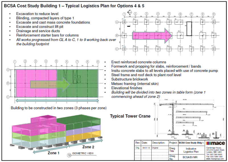 Reinforced concrete top wall cost