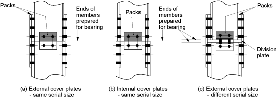 Steel Connection - End Plate, Extended Dimensions & Drawings