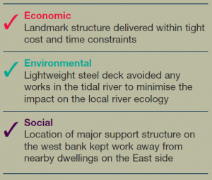 Newport City Footbridge - Table.png