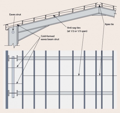 Steelworks 1-3/8-in x 5-ft Interior/Exterior Zinc-Plated Steel Perforated